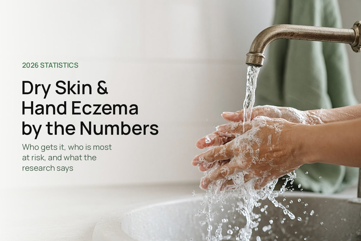 Hands lathering soap under a running faucet, with the headline Dry Skin and Hand Eczema by the Numbers